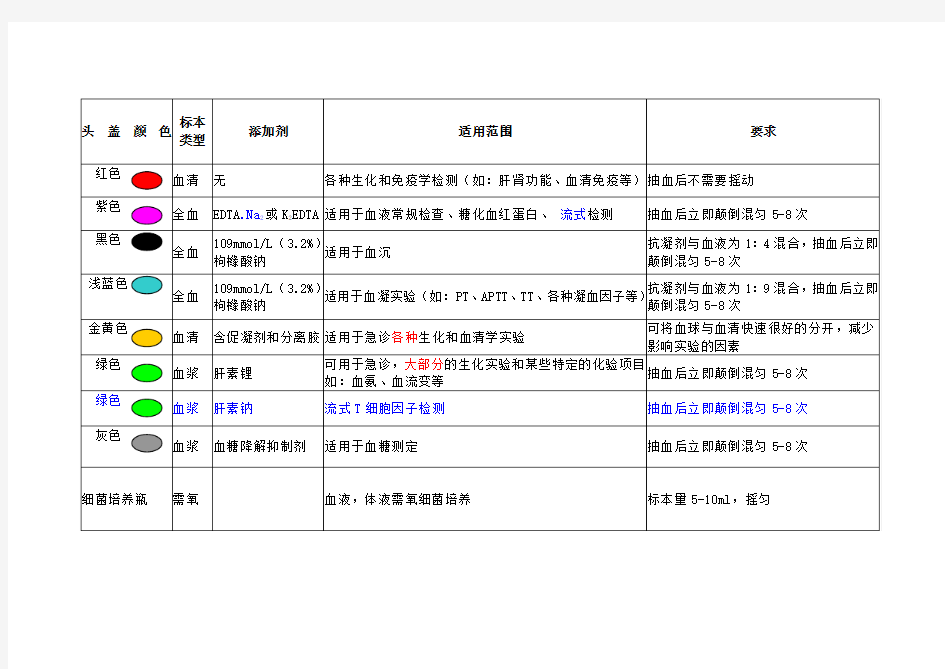 常用真空采血管的使用