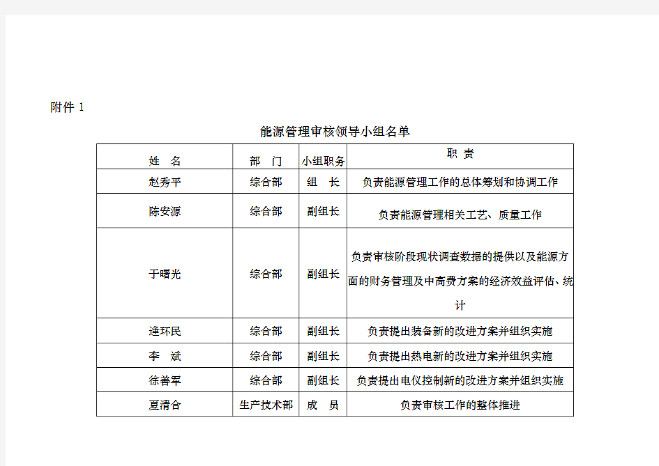 企业能源管理制度