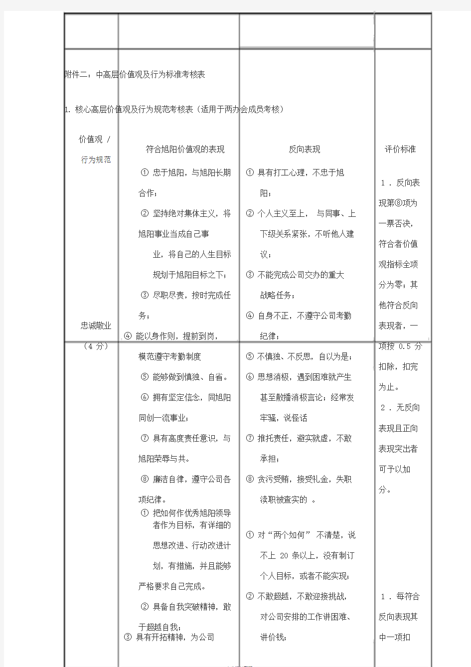 价值观与行为标准考核表0104