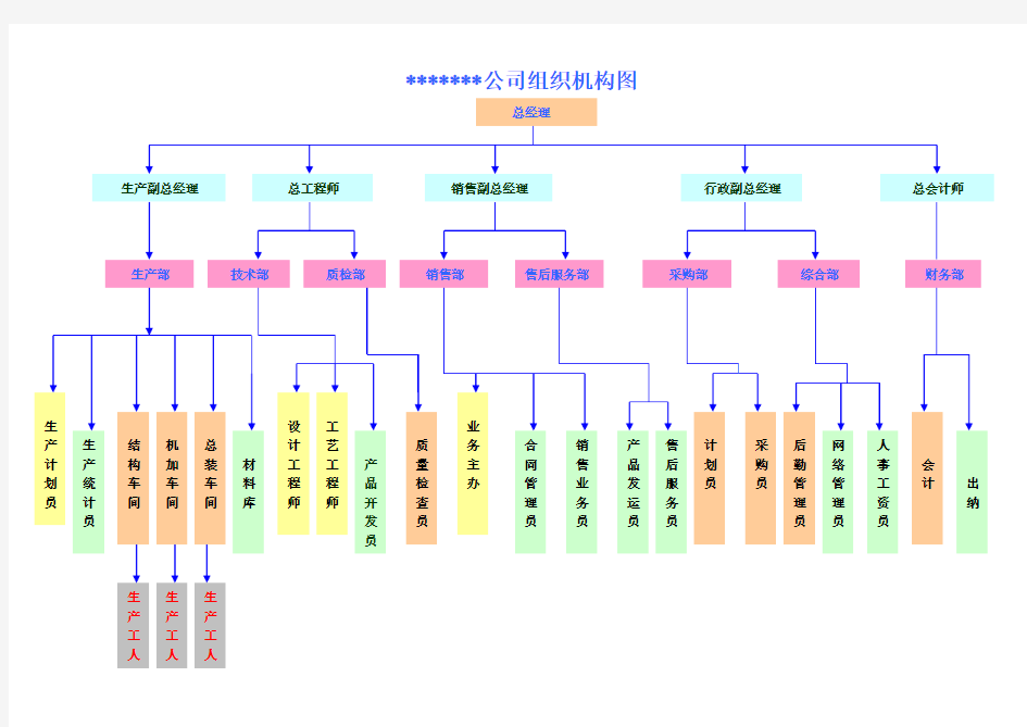 公司组织机构图范本