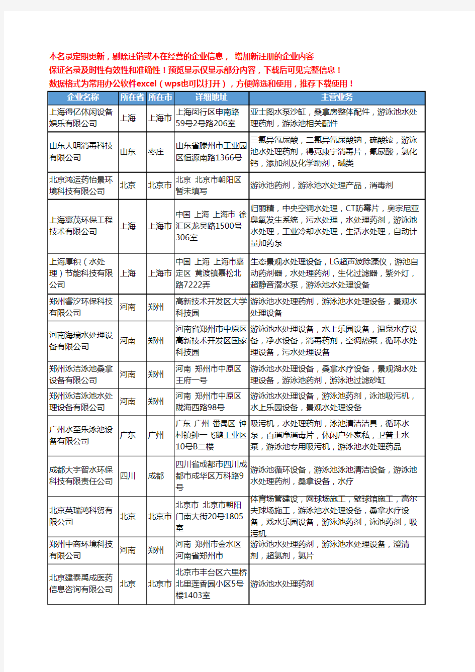 新版全国游泳池水处理药剂工商企业公司商家名录名单联系方式大全30家