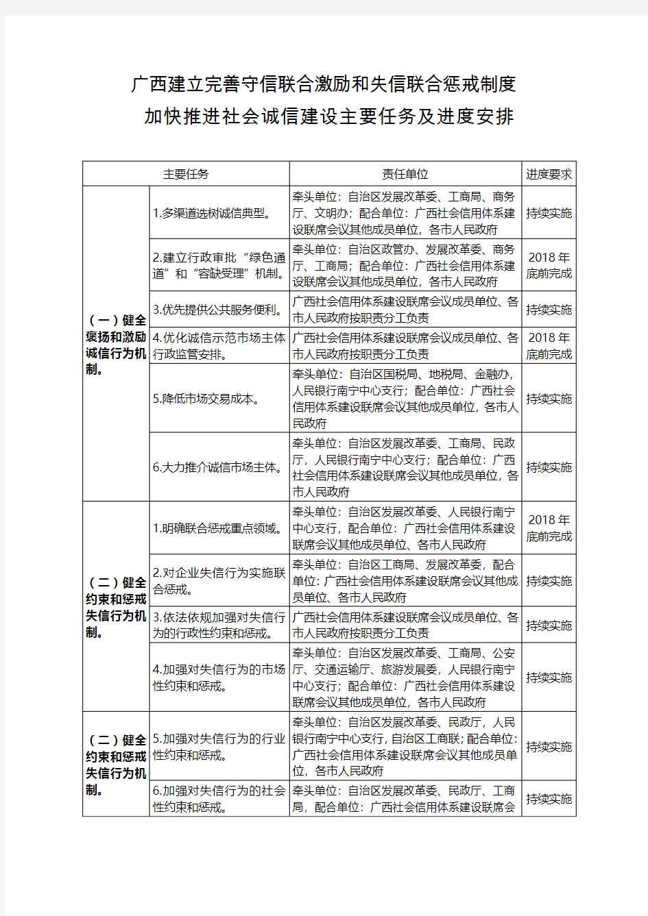 广西建立完善守信联合激励和失信联合惩戒制度