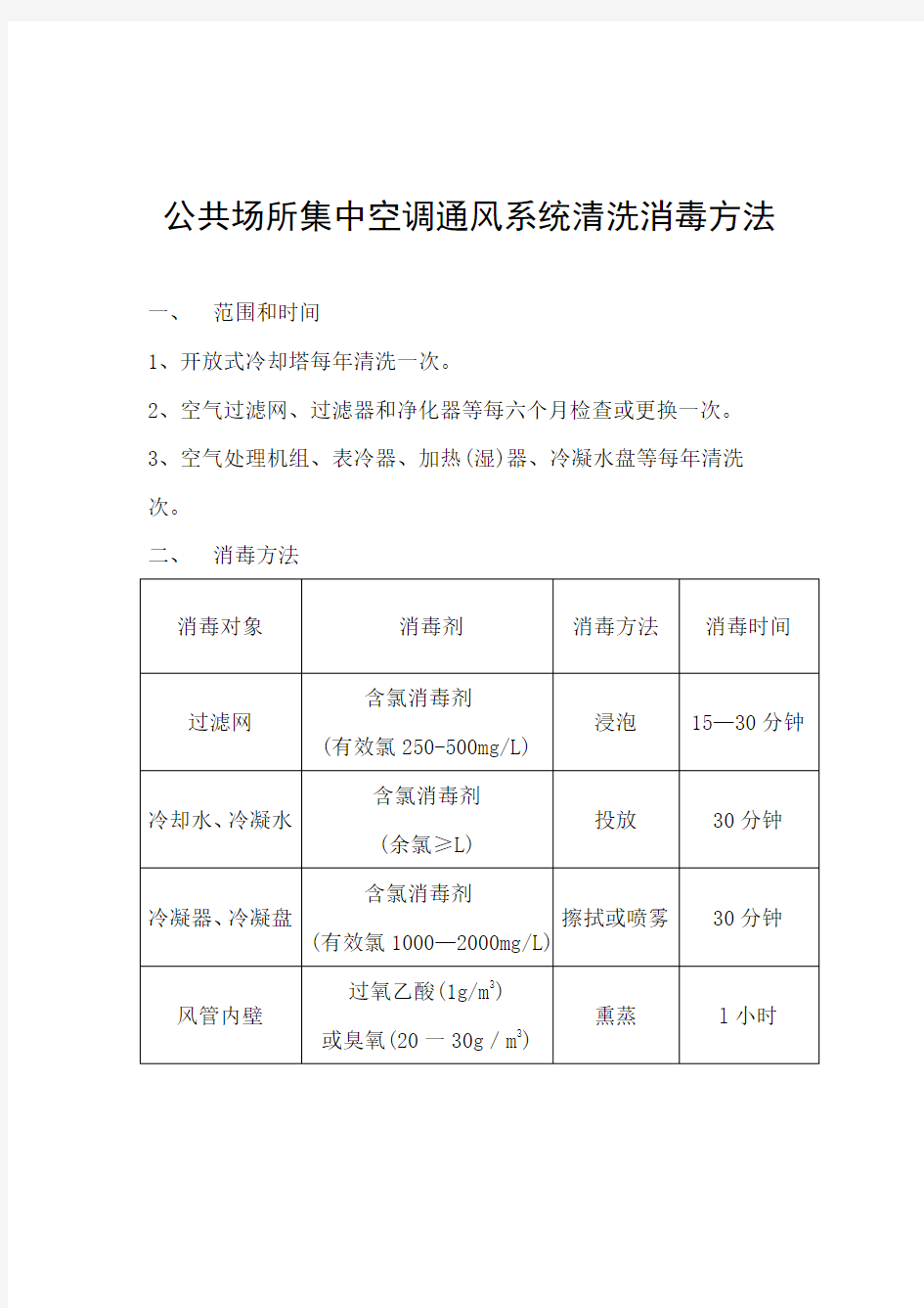 公共场所集中空调通风系统清洗消毒方法