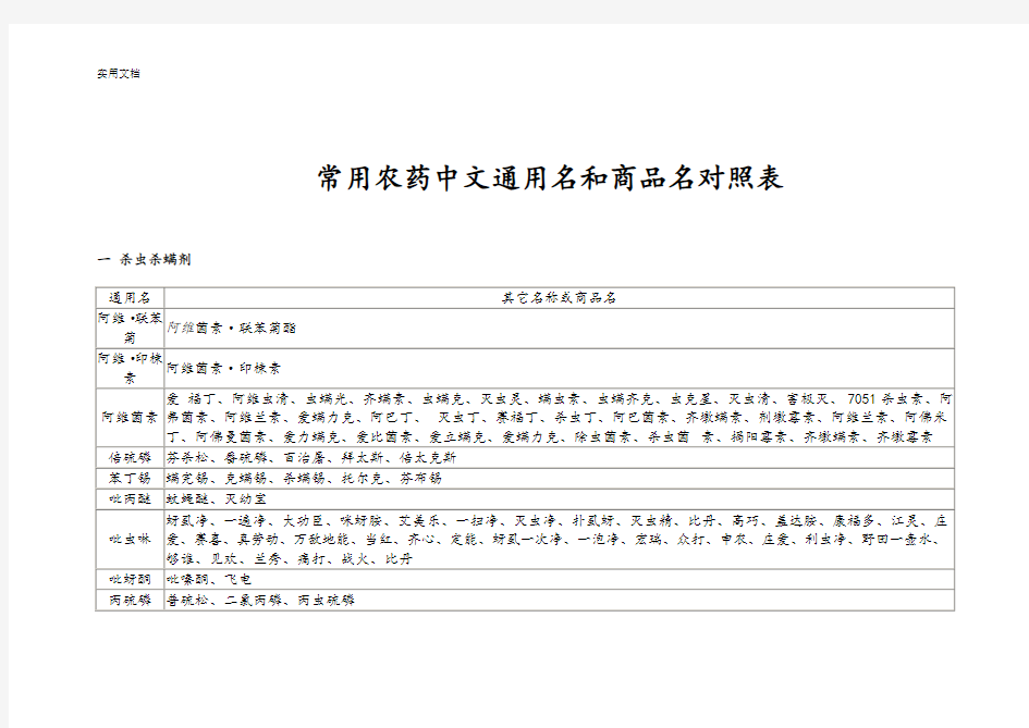 常用农药中文通用名和商品名对照