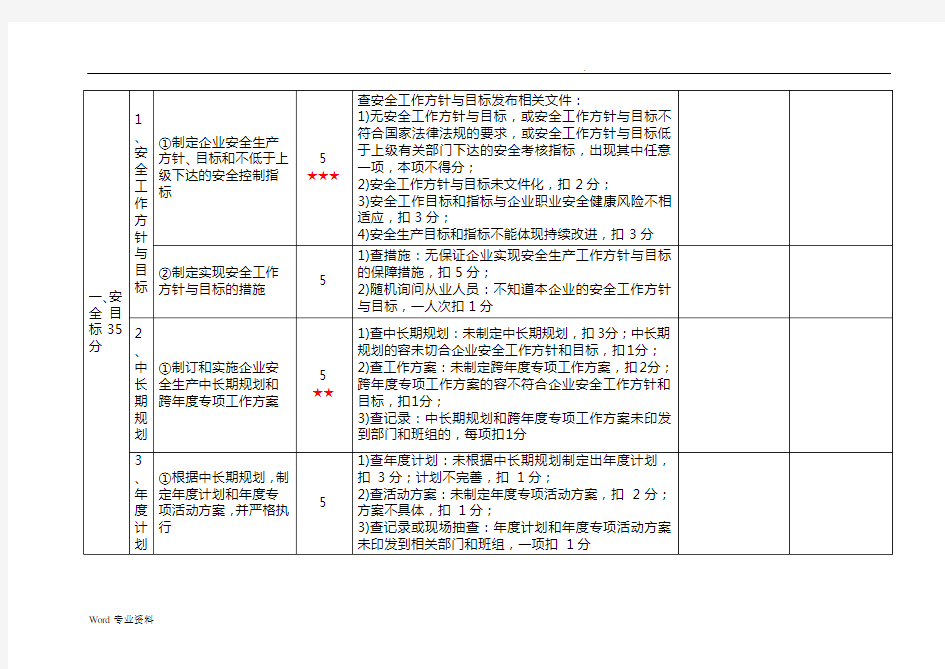 一级港口客运(滚装码头、渡船渡口)企业安全生产标准化考评实施细则