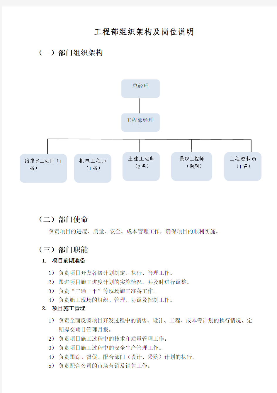 工程部组织架构及岗位说明