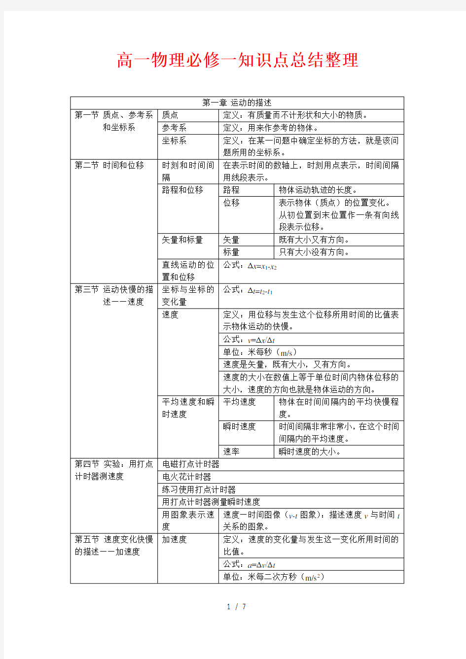 人教版高一物理必修一知识点总结整理