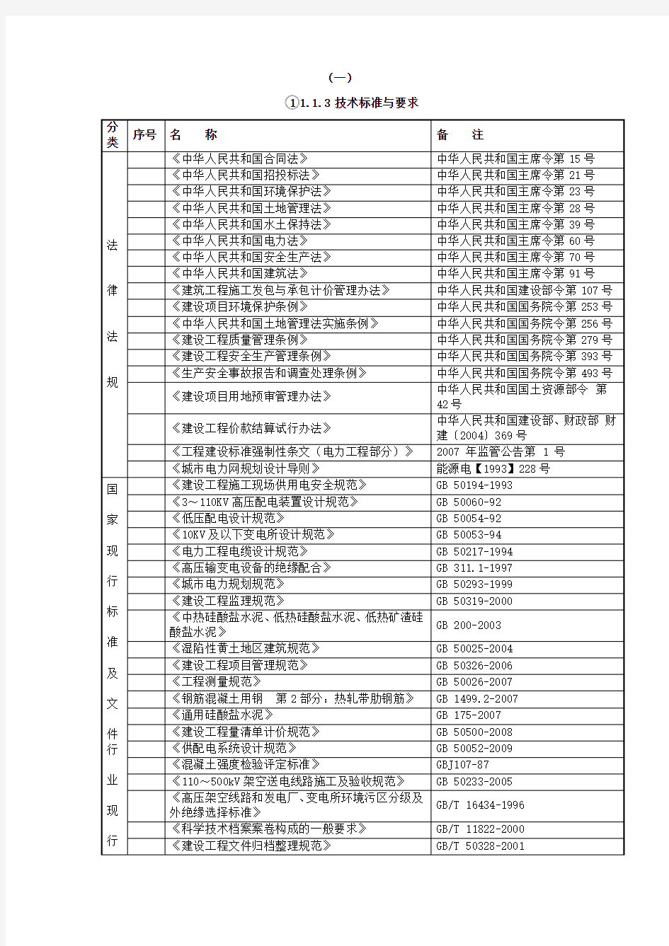 电力工程技术标准