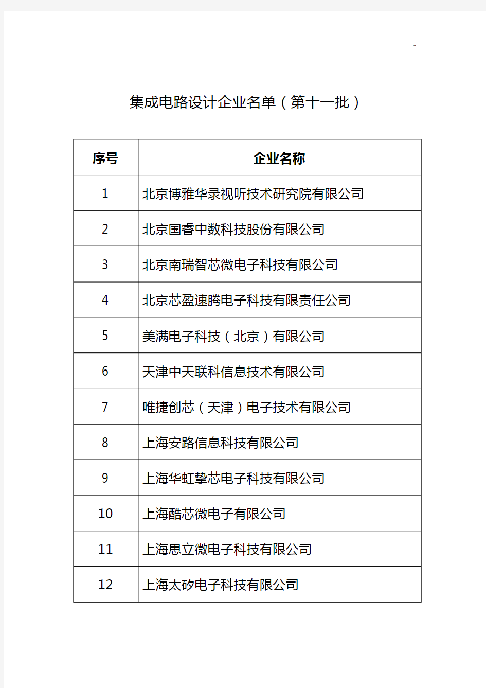 集成电路设计企业单位名单资料(第十一批)