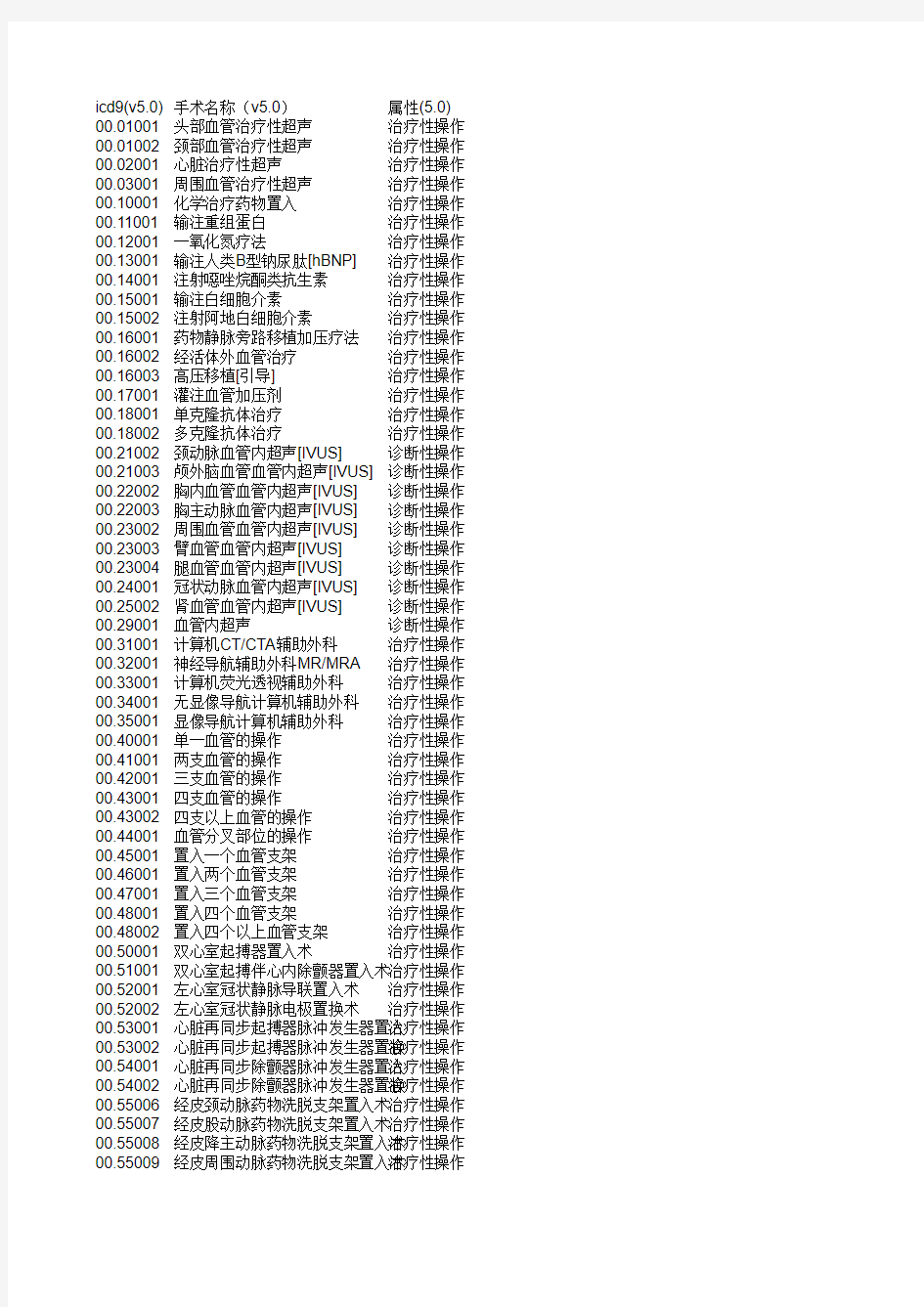 手术及操作(ICD-9-CM-3)字典库