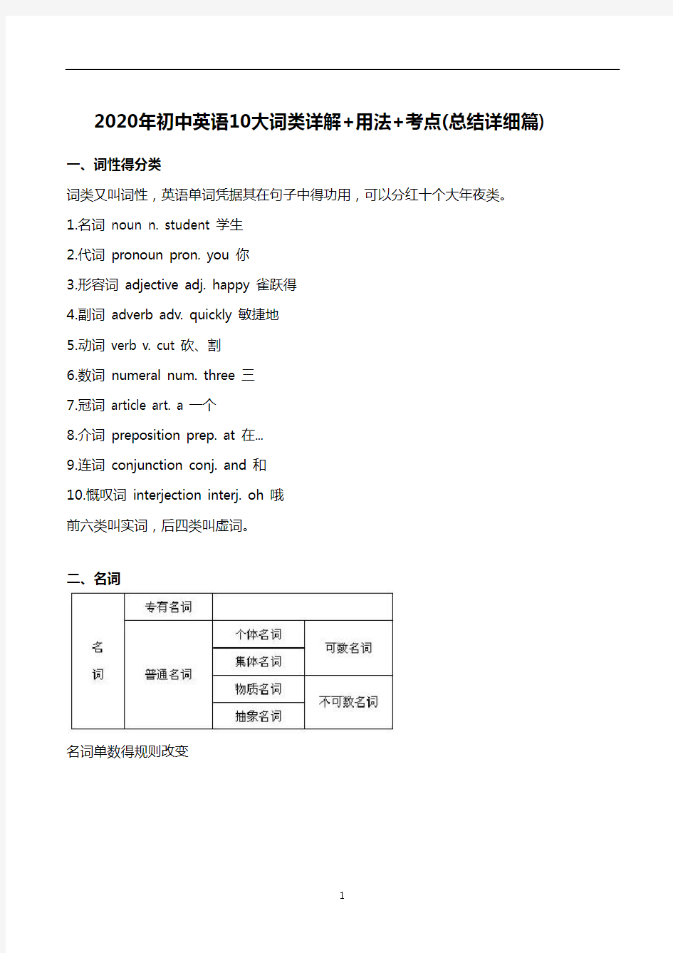 初中英语10大词类详解+用法+考点(总结详细篇)