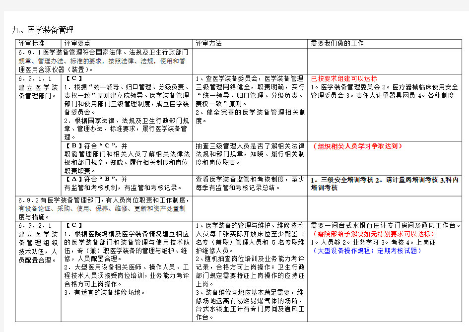 医院医学装备管理科关于三甲评审如何达标