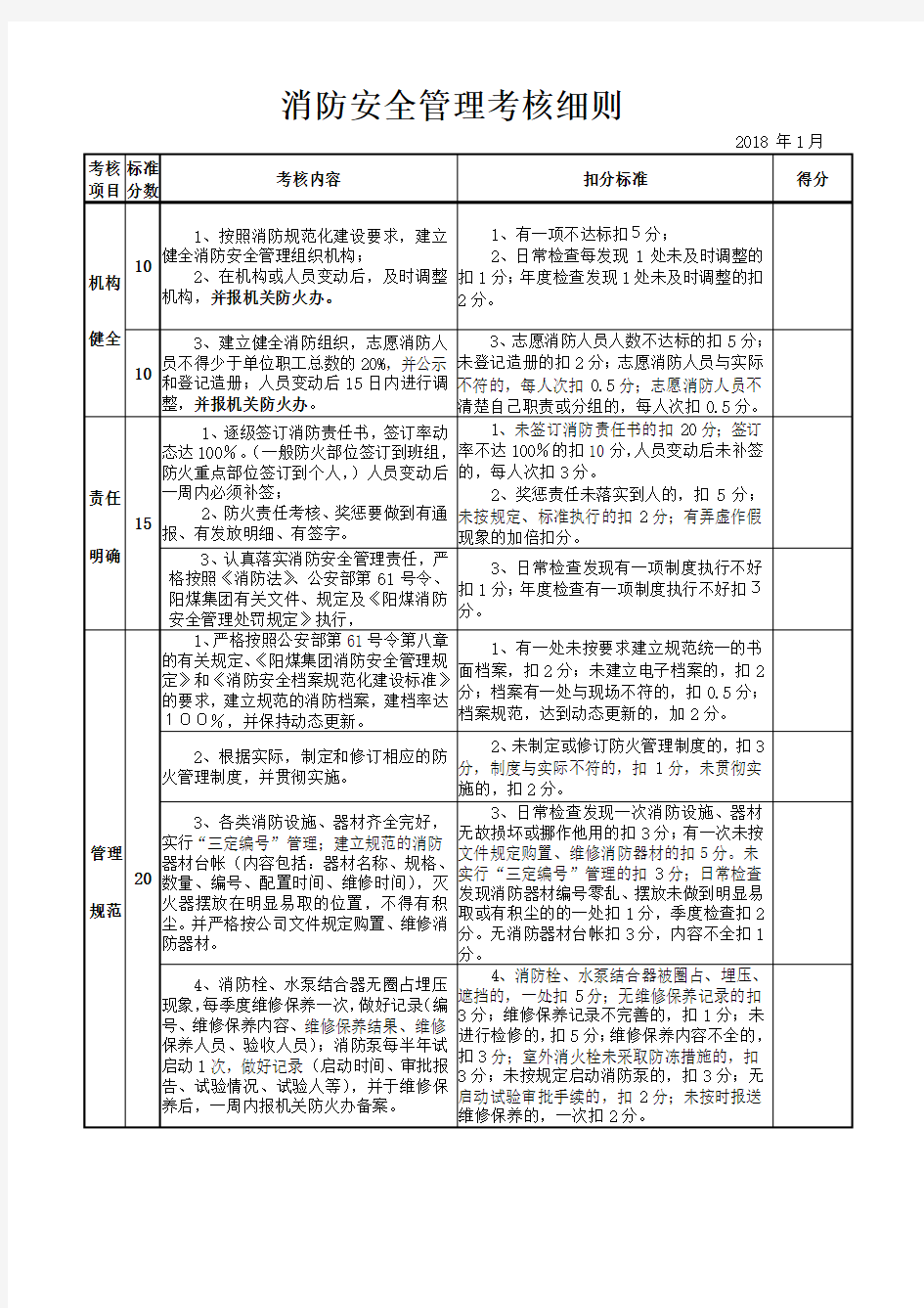 消防安全管理考核细则