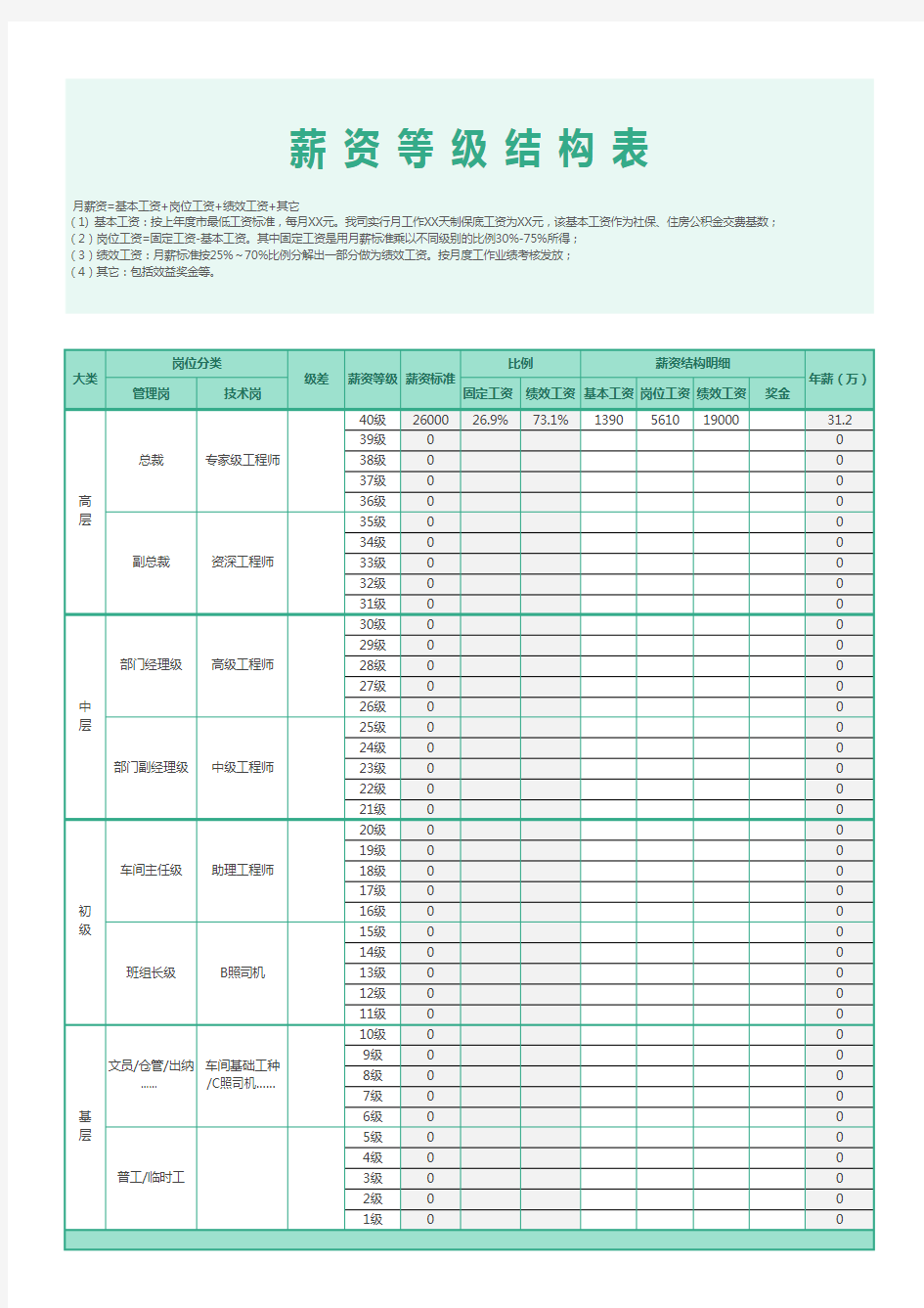 薪资等级结构表 薪酬结构