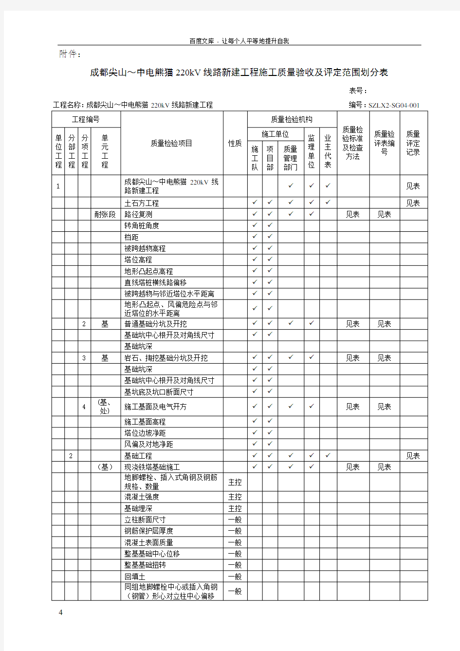 质量验收及评定范围划分表(2016版)