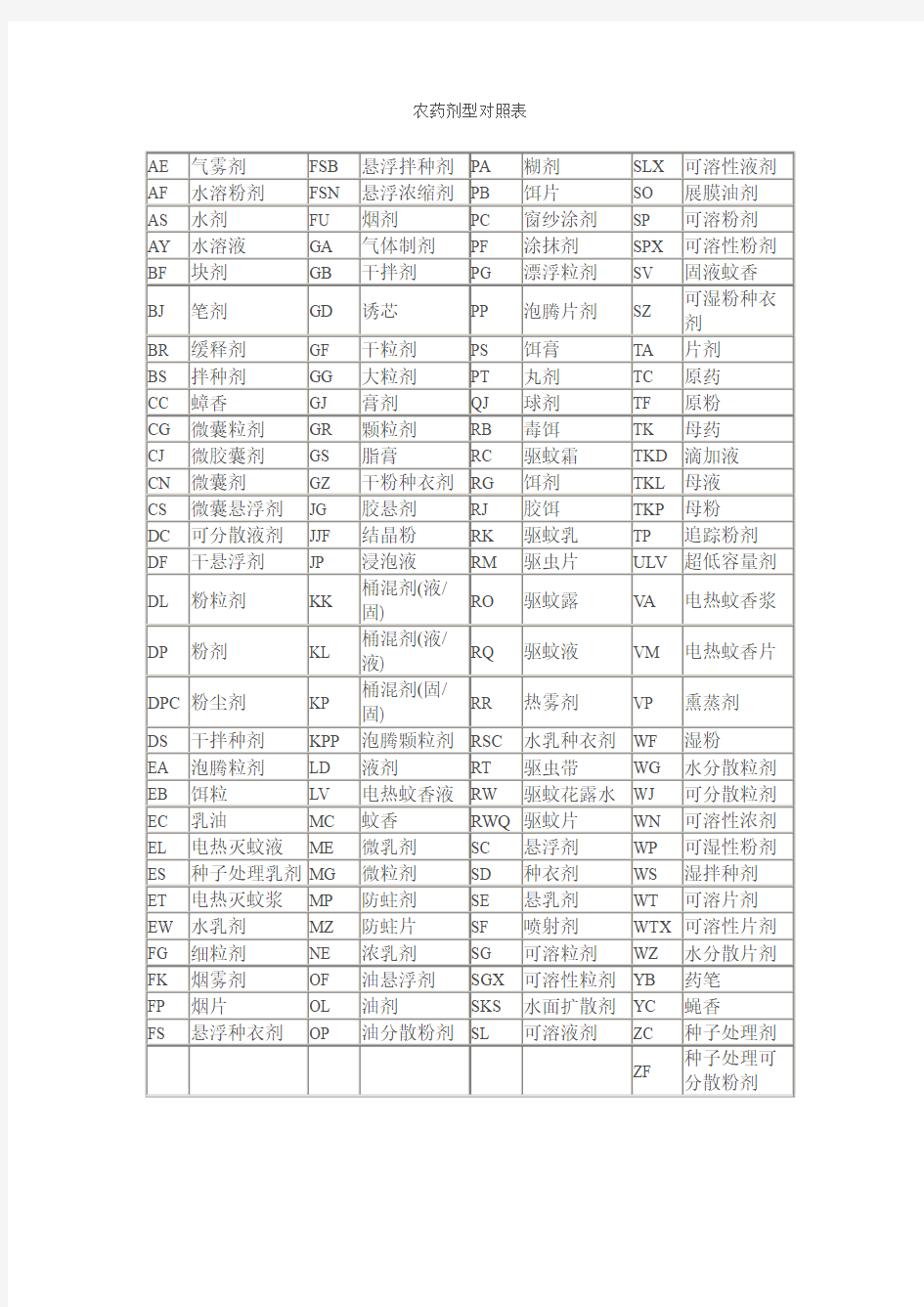 农药剂型对照表