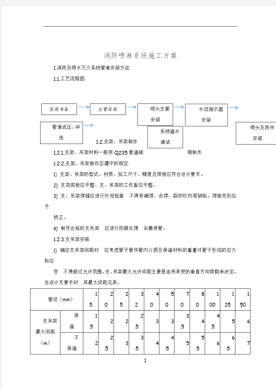 消防喷淋系统工程施工设计方案