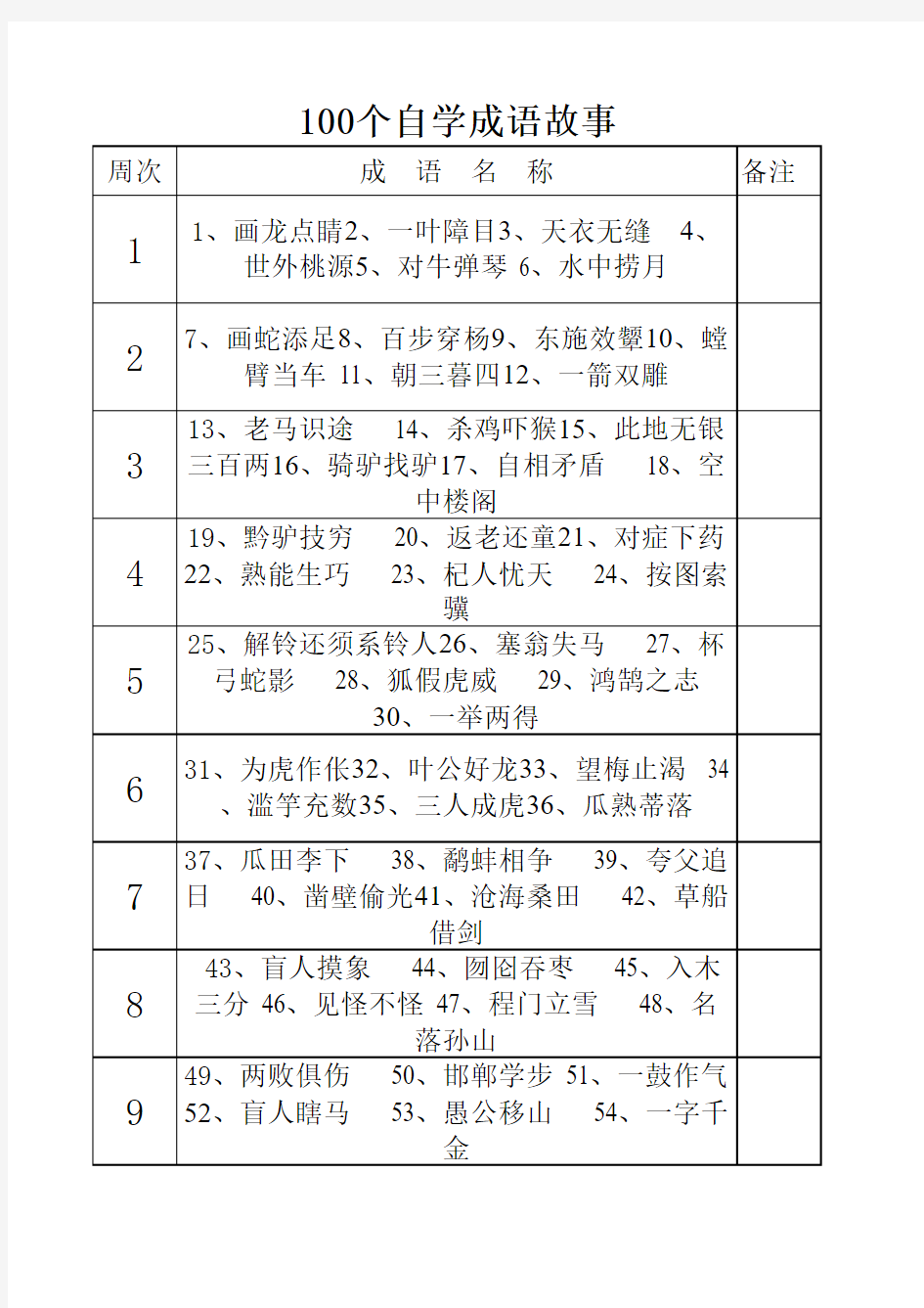 100个自学成语故事