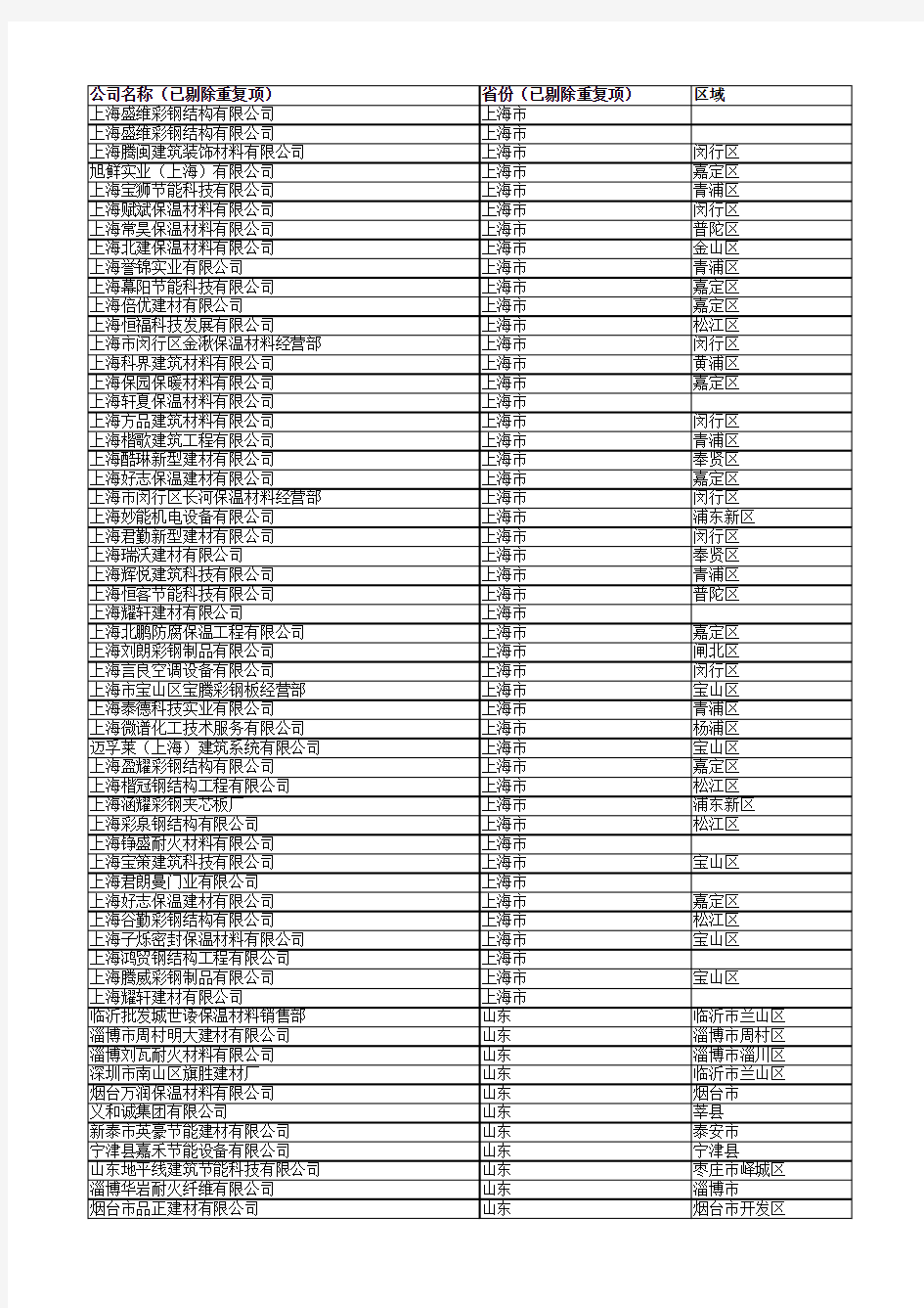 中国岩棉生产企业名单