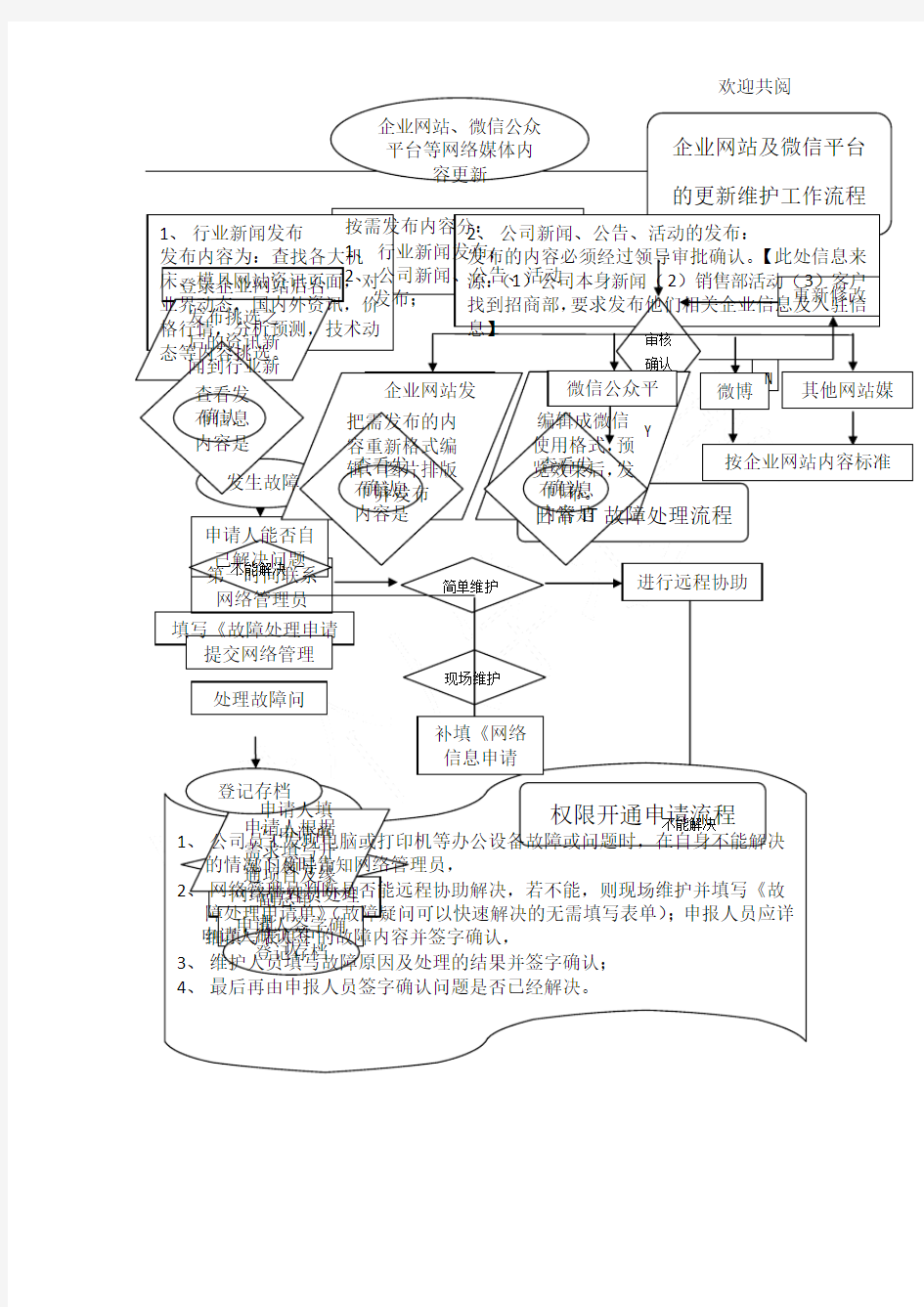 网络管理员工作流程图