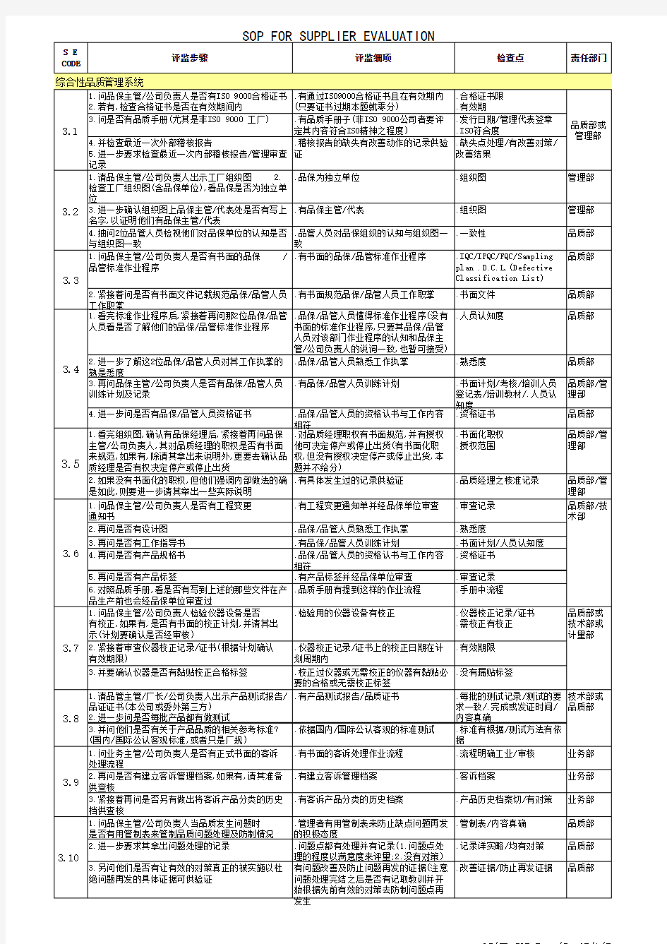 工厂验厂工作流程图SOP (XLS page 10)