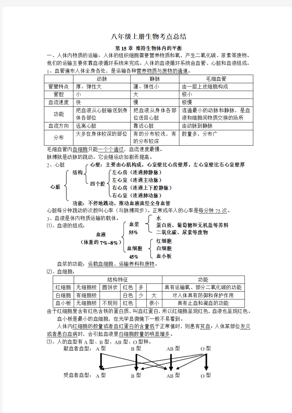 苏科版八年级上册生物知识要点归纳总结