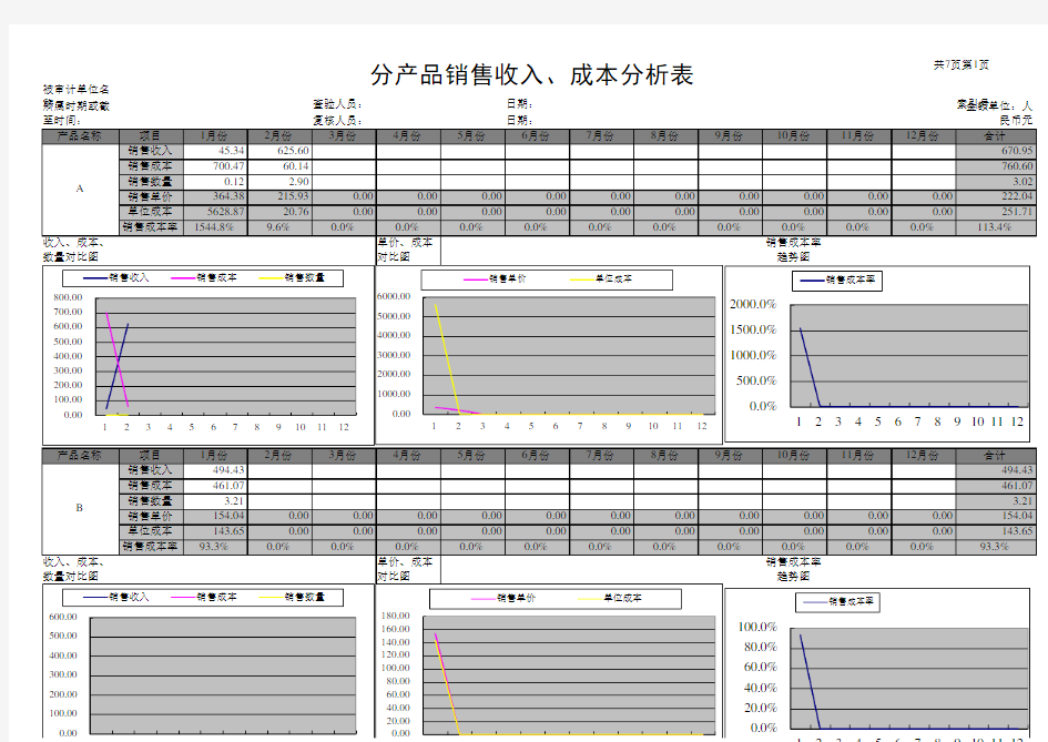 【财务分析报表】销售收入、成本、费用、税金分析表