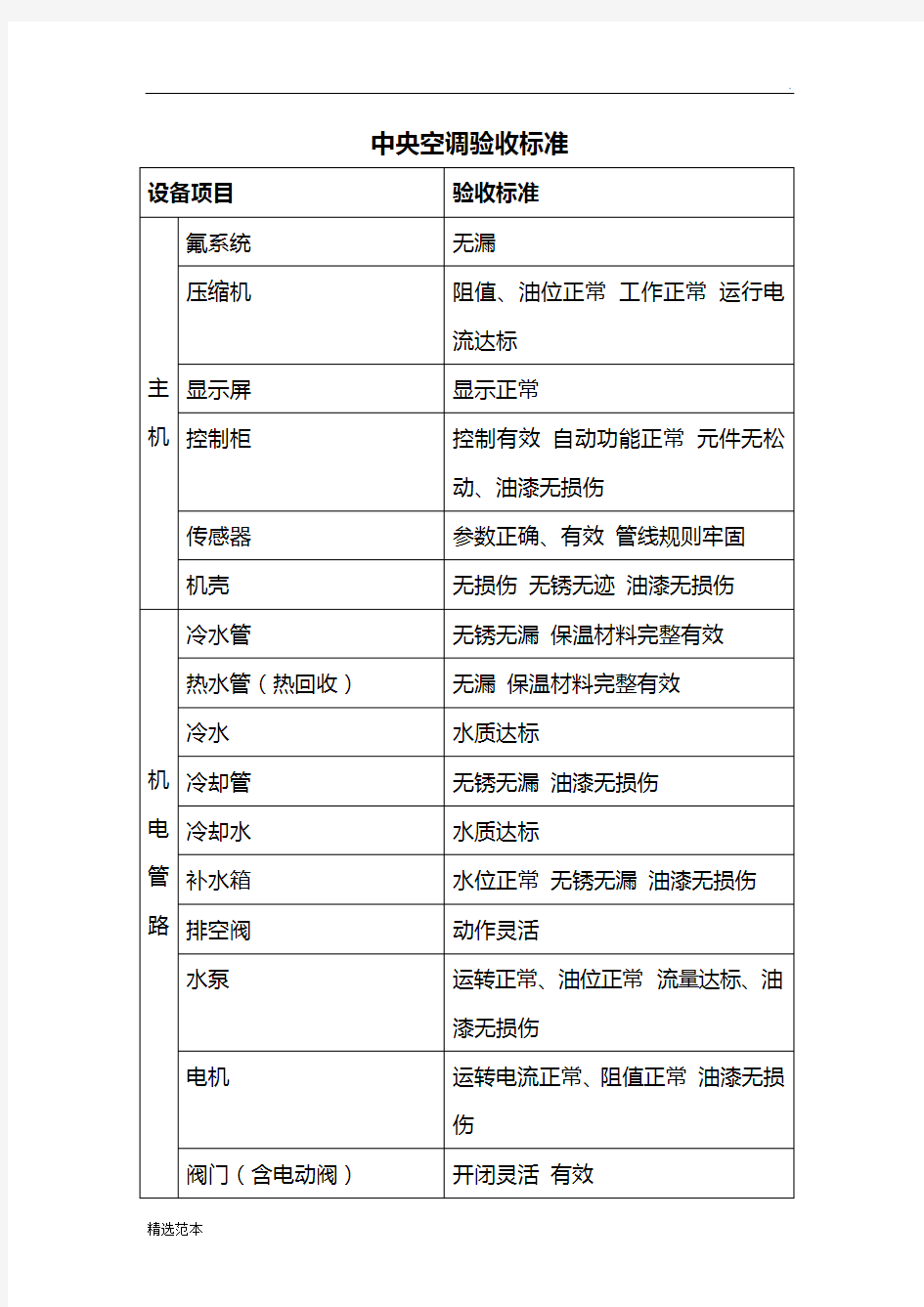 中央空调验收标准最新版本