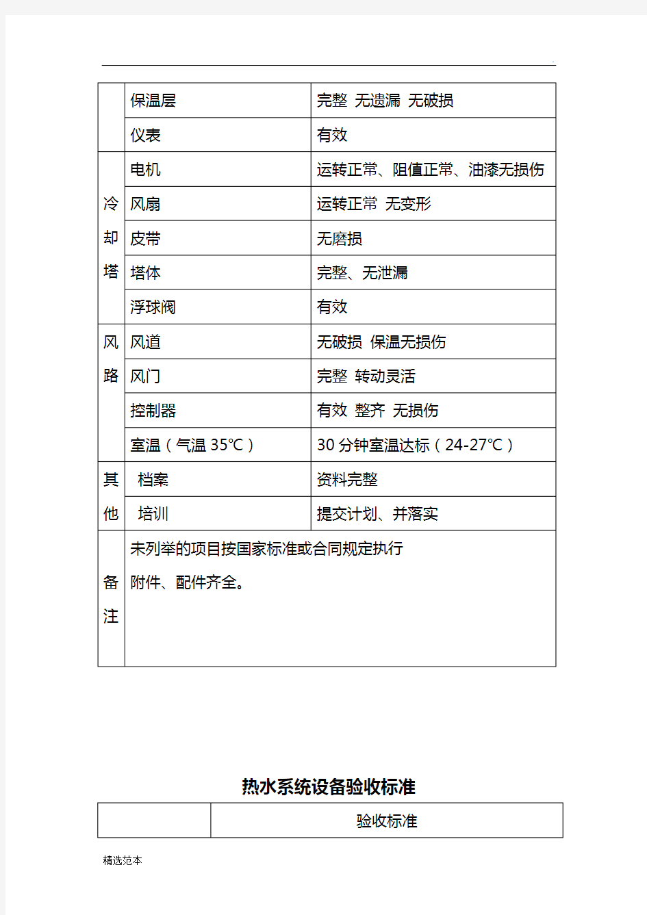 中央空调验收标准最新版本