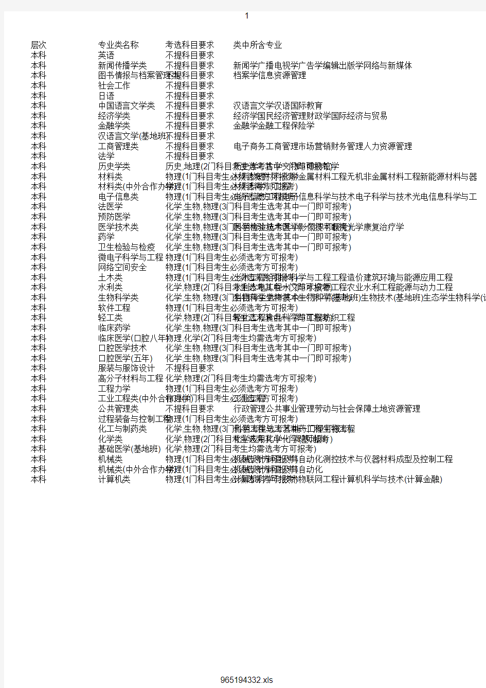 最新2020年四川大学在浙招生专业选考科目要求