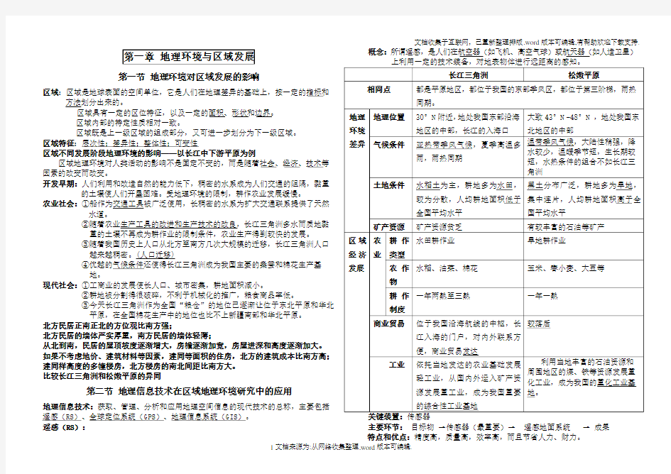 人教版高中地理必修三知识点总结