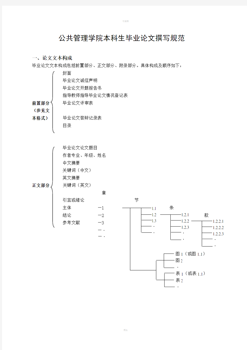 公共管理学院本科生毕业论文撰写规范