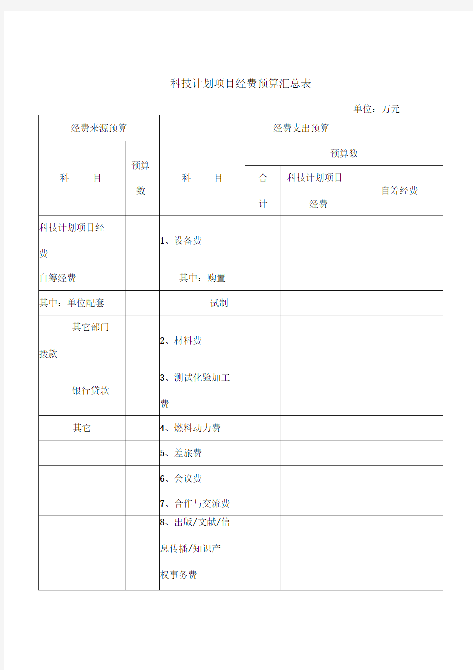 科技计划项目经费预算汇总表