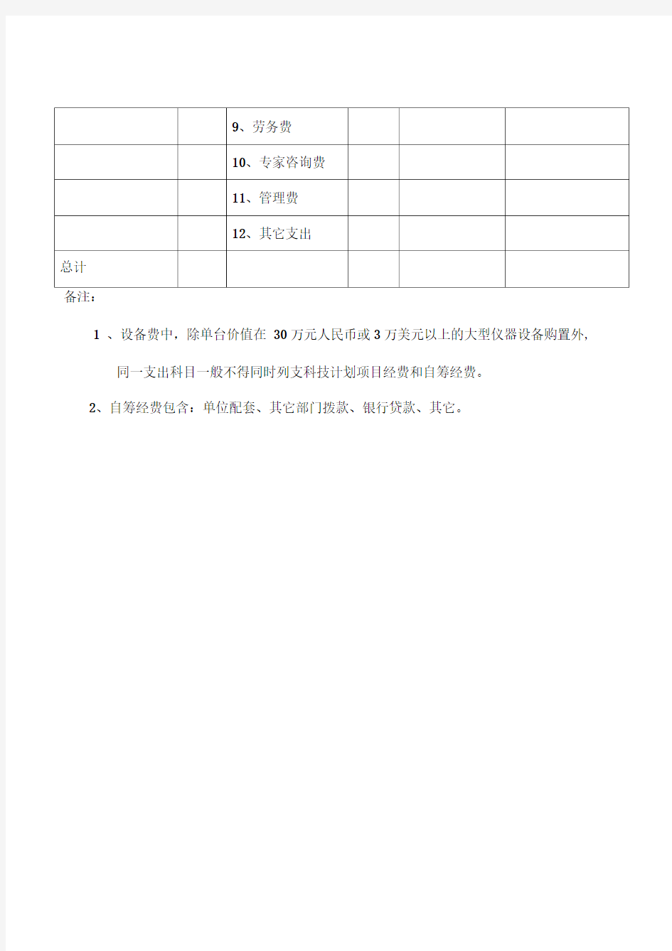 科技计划项目经费预算汇总表