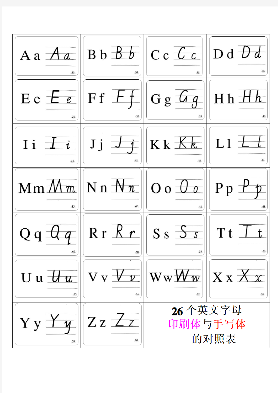 26个英文字母印刷体与手写体对照表以及笔顺对照表[1]