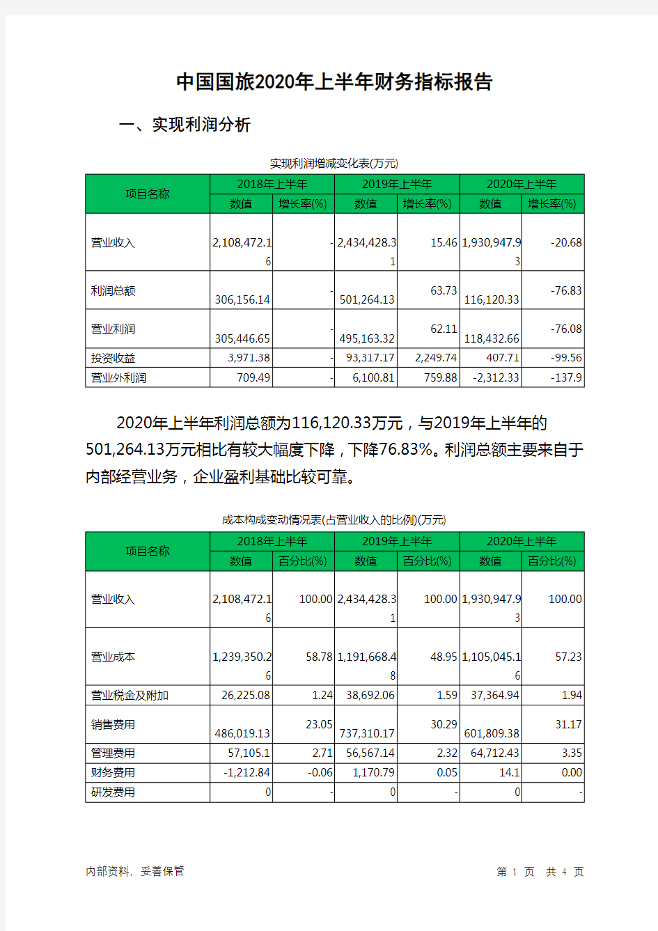 中国国旅2020年上半年财务指标报告