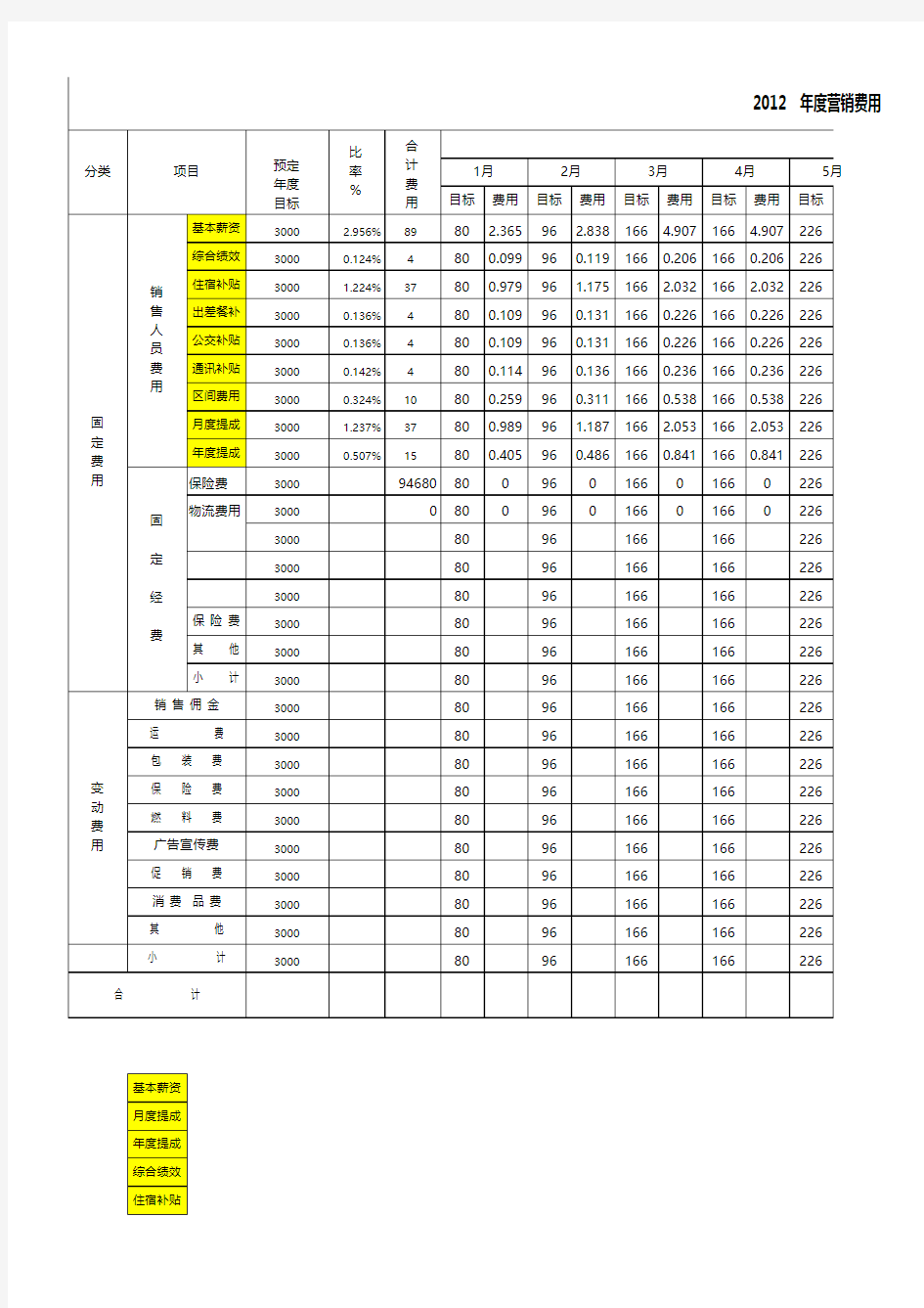 年度营销费用预算表