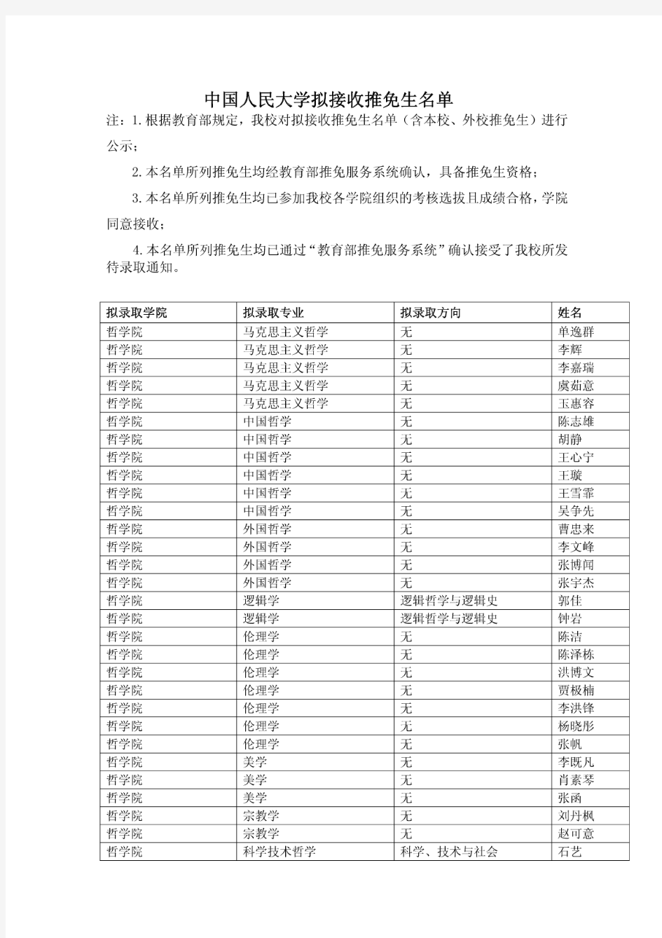 中国人民大学2015年推免名单公示