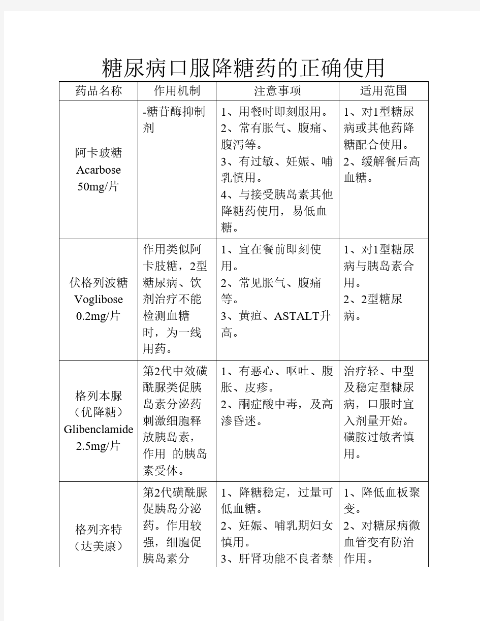 糖尿病口服降糖药的正确使用