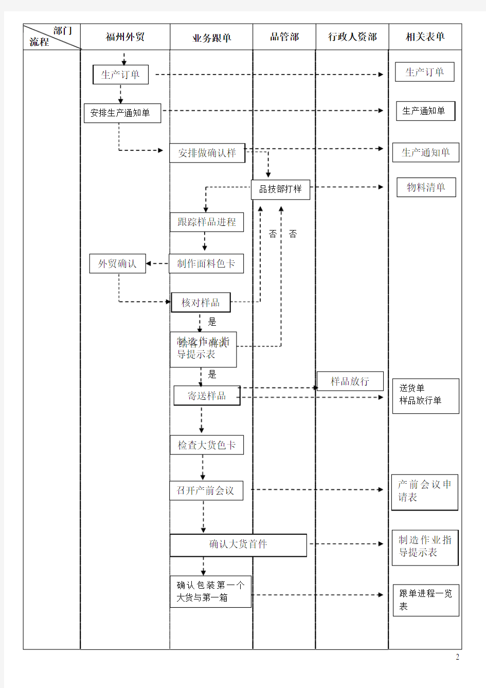 业务跟单流程图1