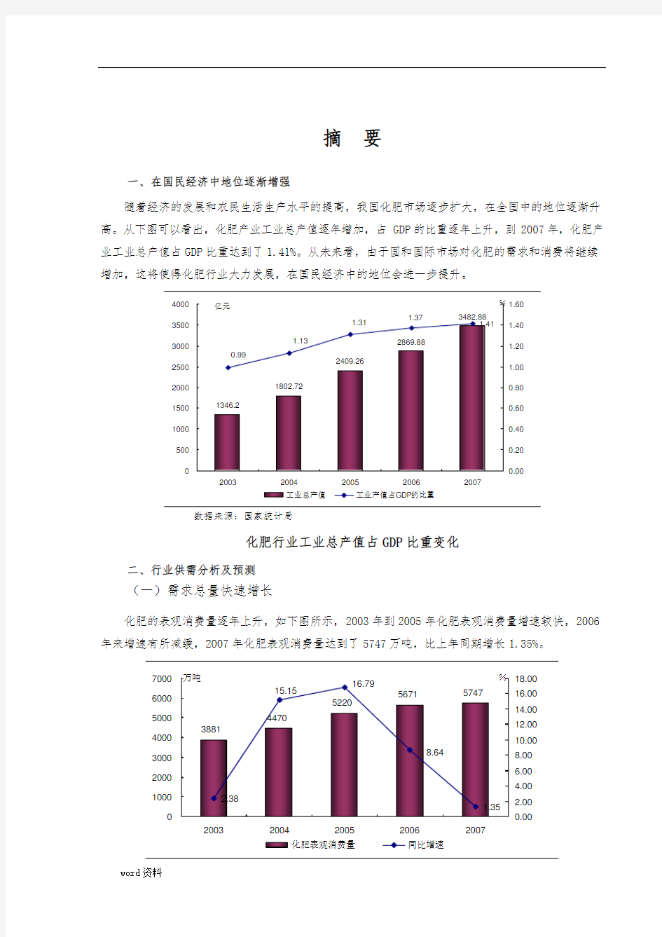 化肥行业风险分析报告文案