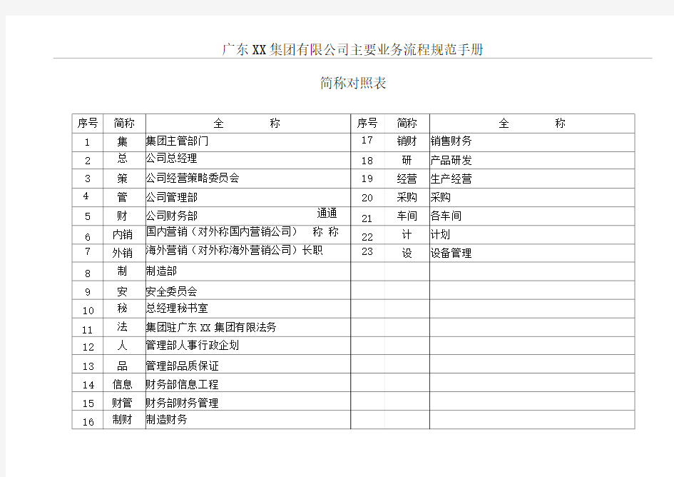 广东xx集团主要业务流程规范手册