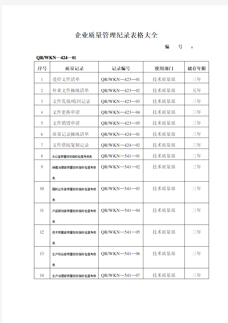 企业质量管理纪录表格大全