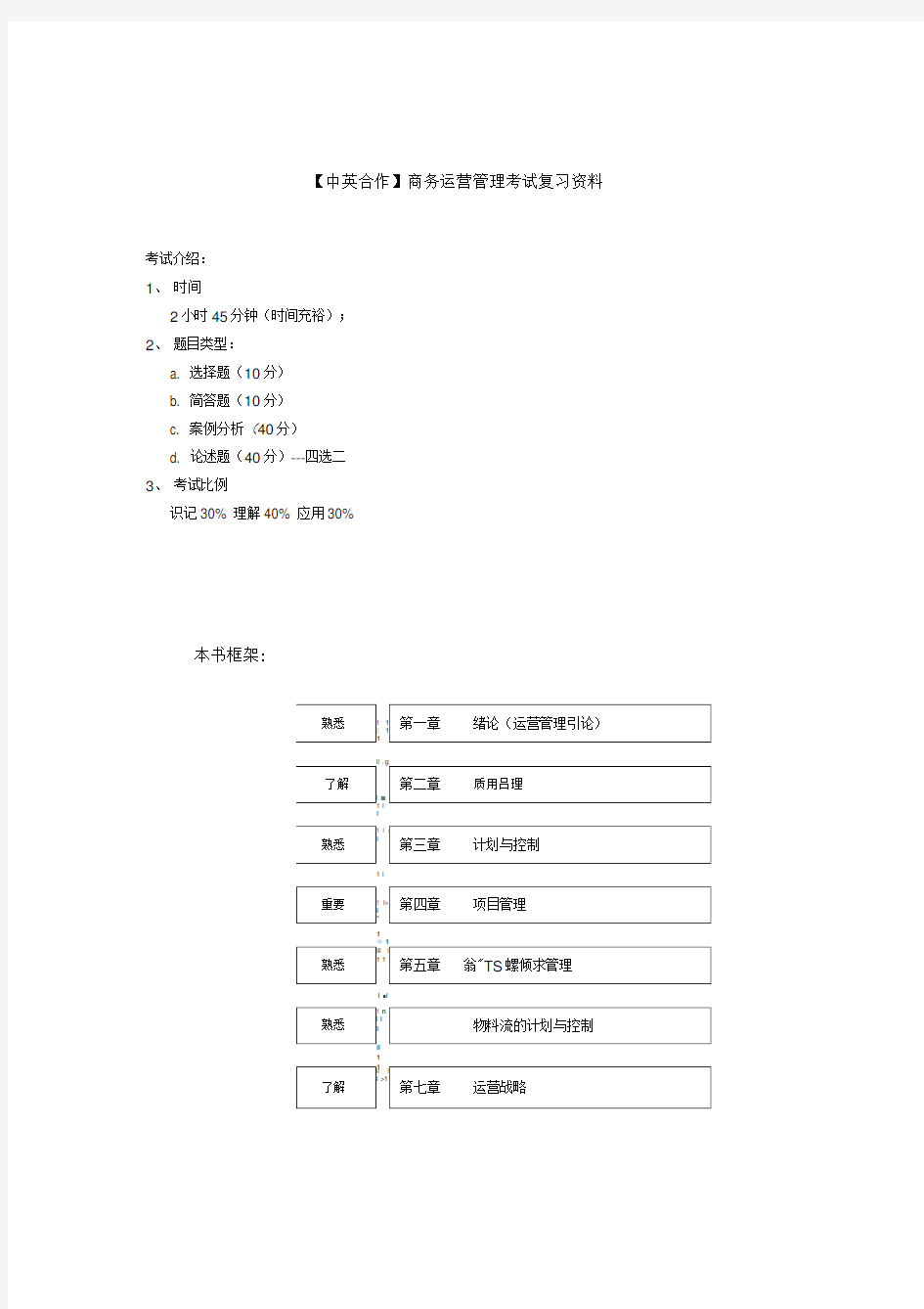 商务运营管理复习资料