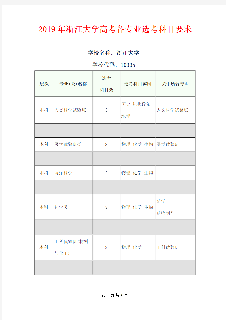 国家级浙江大学高考各专业选考科目要求 - 副本