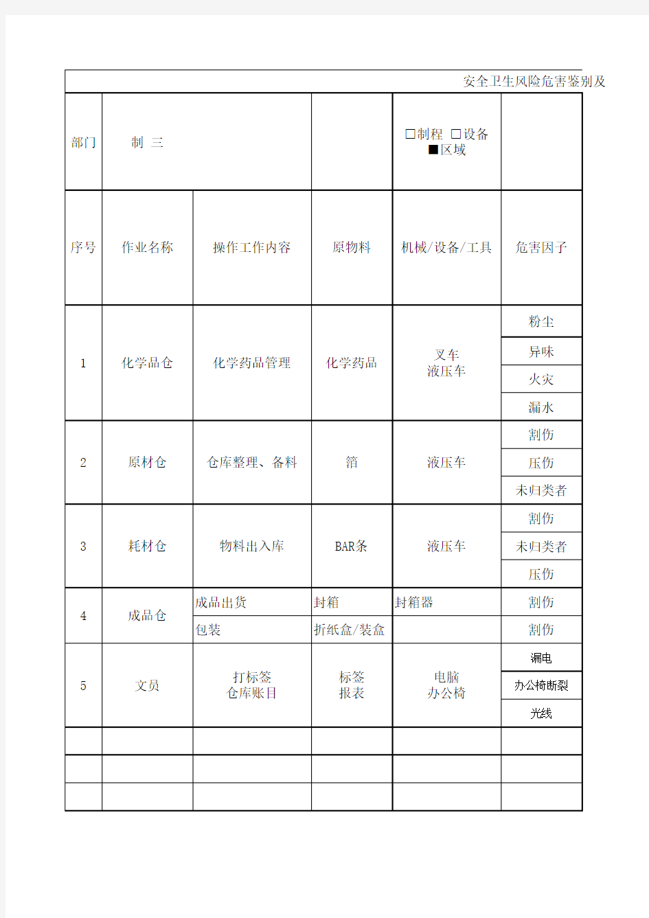 仓库安全风险评估表 