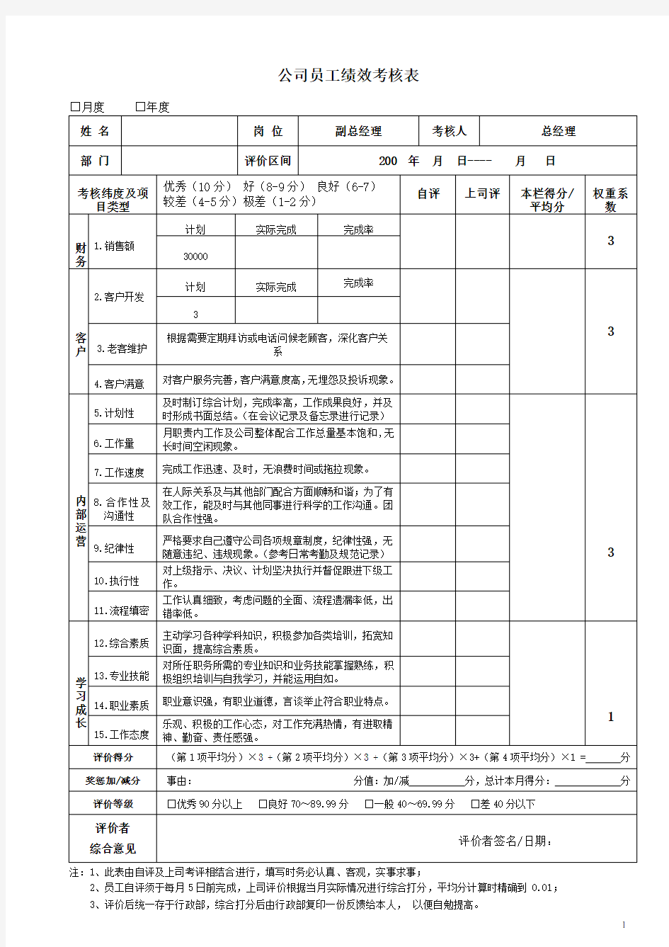 员工绩效考核表模板(通用)