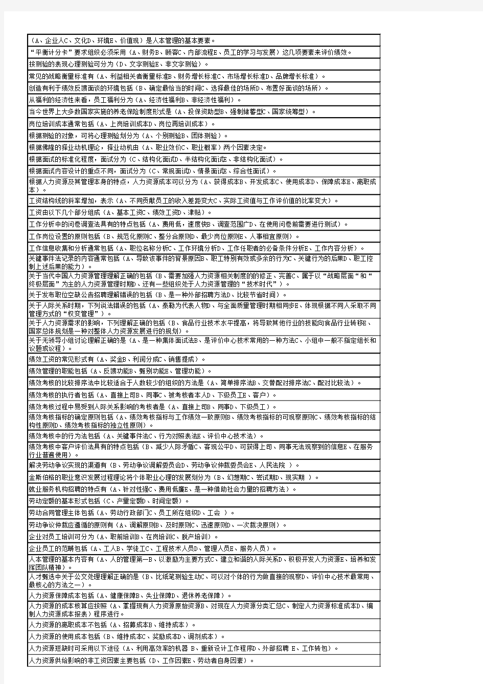 人力资源复习资料