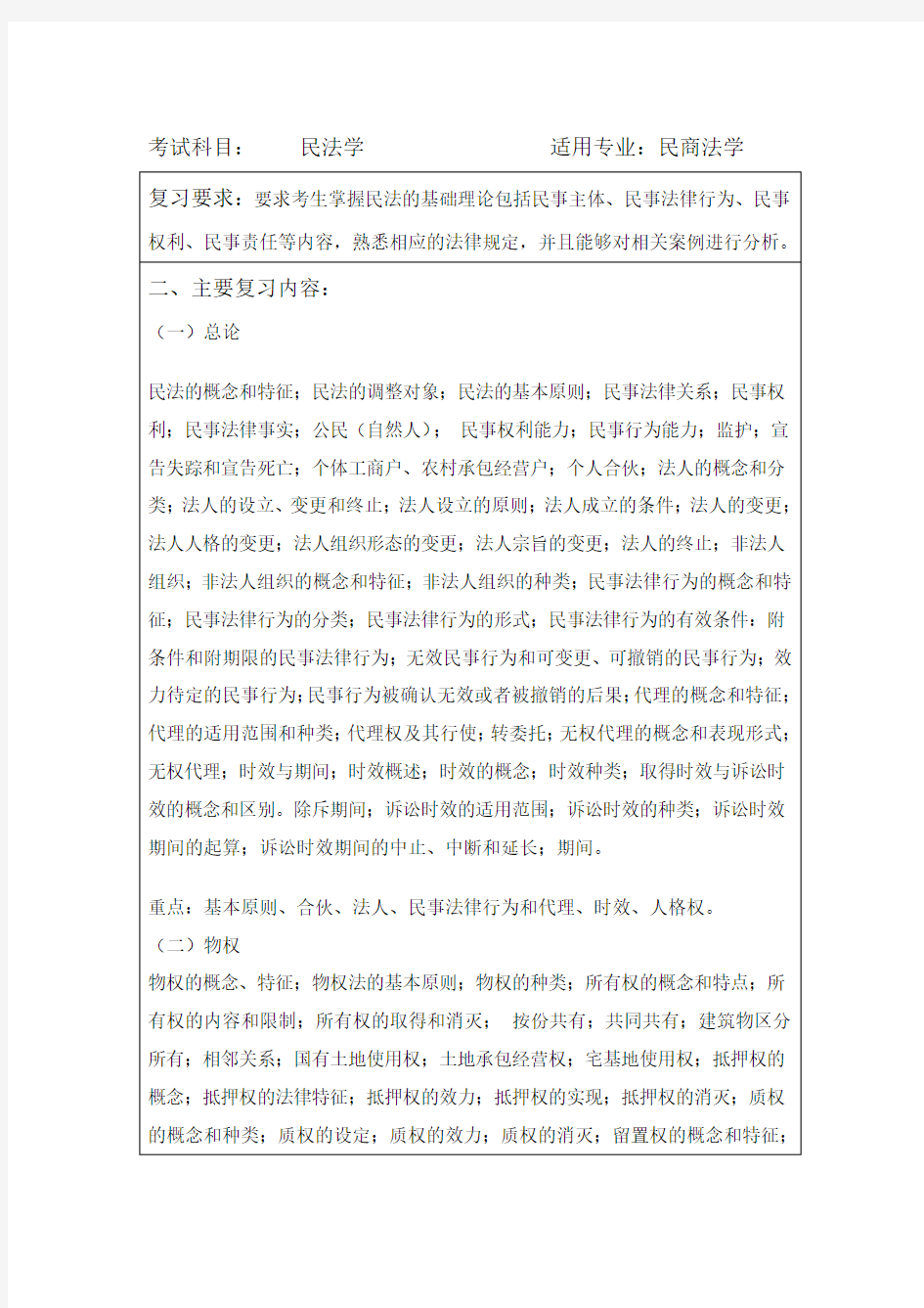 上海大学考研真题439民法学