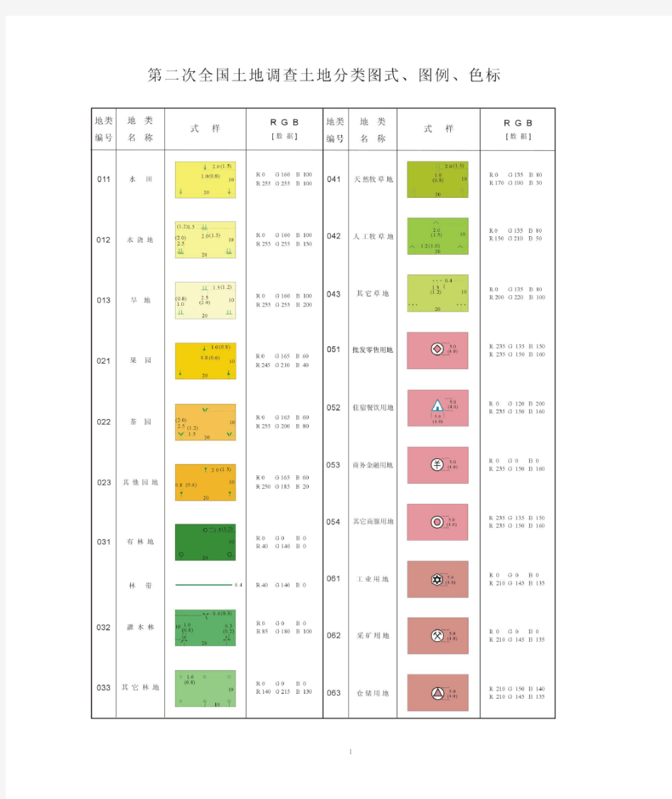 第二次全国土地调查土地分类图式、图例、色标.doc